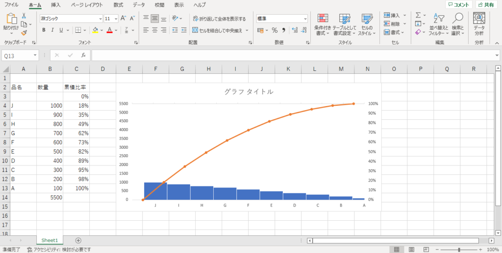Excel パレート図の作成方法を紹介 カズのブログ